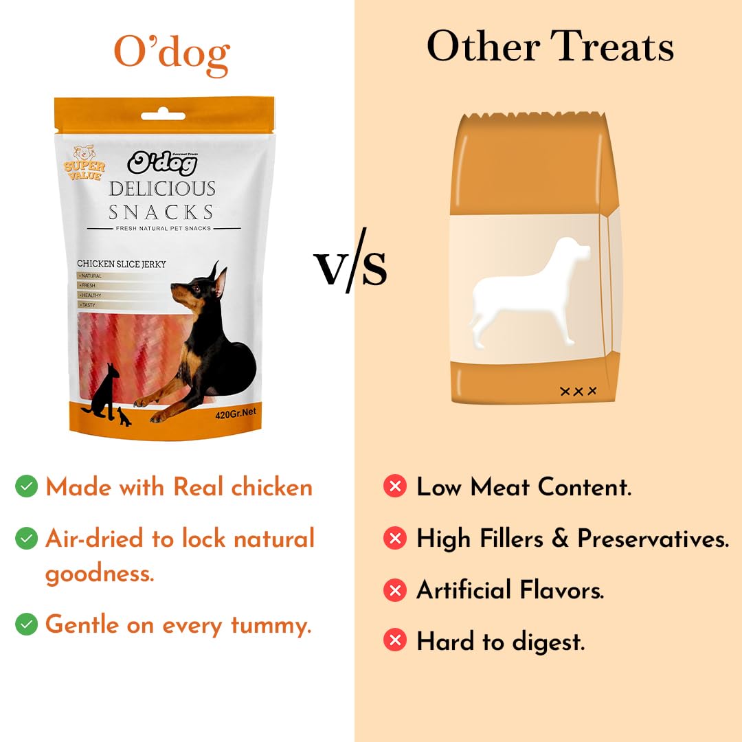 Pets Empire O'Dog Chicken Slice Jerky Treat for Dogs 100gm| Fully Digestible, Natural Delicious and Healthy Treat | Natural Puppies & Adult Dog Treat | No Artificial Colour or Preservatives