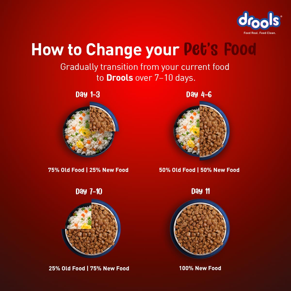 Drools Adult Dry Dog Food 1kg | Lamb and Rice Flavour | Supports Skin Nourishment and Coat Radiance | Promotes Healthy Digestion | Natural Antioxidants | Strengthen Immunity