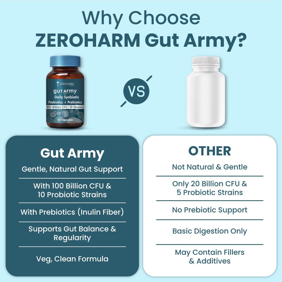Gut Army Prebiotics & Probiotics | 10 Unique Strains 100 Billion CFU With Inulin | Digestion, Colon Cleanse, Skin Health, Gut Care Supplement for Constipation, Bowel Movement | 60 Capsules By ZEROHARM