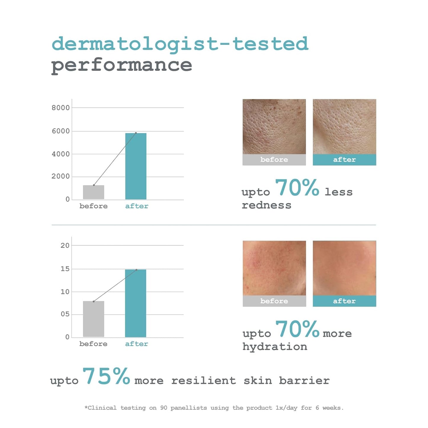 Dermacy Ceramide - 3 Gentle Cleansing Face Wash | Barrier - Strengthening Face Wash That Helps Rinse Toxins & Make Skin Soft | 3 - Essential Ceramides + 2.5% Hyaluronic Acid Complex + ThermoActiv Spring Water|For Sensitive Skin|100ml
