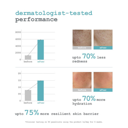 Dermacy Ceramide - 3 Gentle Cleansing Face Wash | Barrier - Strengthening Face Wash That Helps Rinse Toxins & Make Skin Soft | 3 - Essential Ceramides + 2.5% Hyaluronic Acid Complex + ThermoActiv Spring Water|For Sensitive Skin|100ml