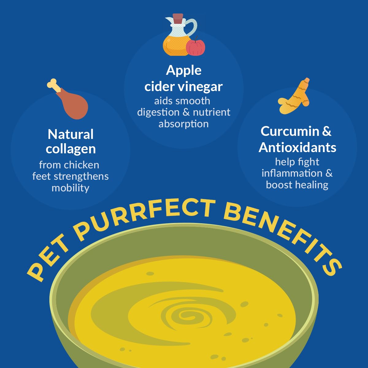 Applod Original Chicken Bone Broth for Dogs & Cats | Protein-Rich Grain-Free Meal Topper with Collagen & Amino Acids | Hydrating Slow-Cooked Joint Support Broth | 150ml