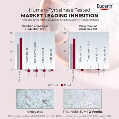 Eucerin Anti-Pigment Face Cream with Thiamidol & SPF 30, Reduces Dark Spots 50ml