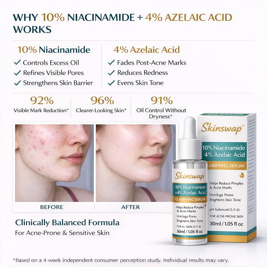 Skinswap serum with before and after effects on skin, highlighting niacinamide and azelaic acid benefits.