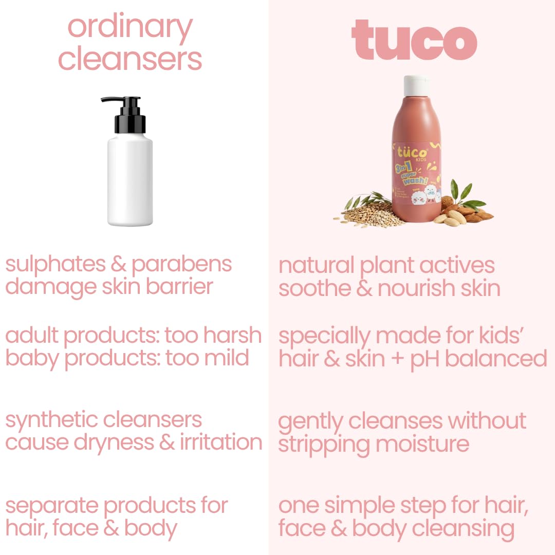 Tuco Kids 3-in-1 Head to Toe Wash, 300ml, 3-12 Years | Shampoo, Body Wash & Face Wash, Oat Extract, Rice Water, Almond Oil & Green Gram, Clinically Tested