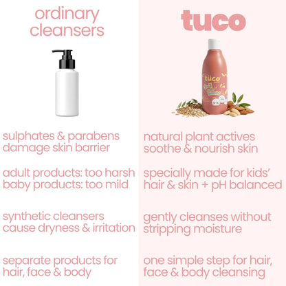 Tuco Kids 3-in-1 Head to Toe Wash, 300ml, 3-12 Years | Shampoo, Body Wash & Face Wash, Oat Extract, Rice Water, Almond Oil & Green Gram, Clinically Tested