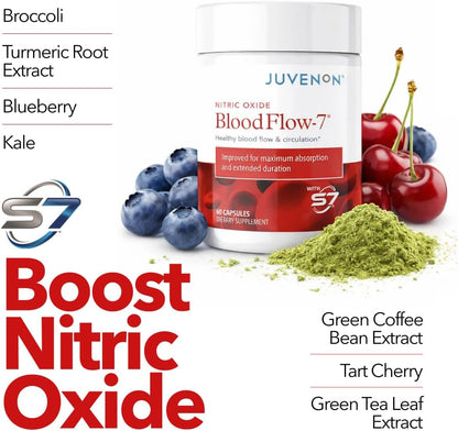 Juvenon BloodFlow-7 supplement with ingredients listed and health benefits highlighted