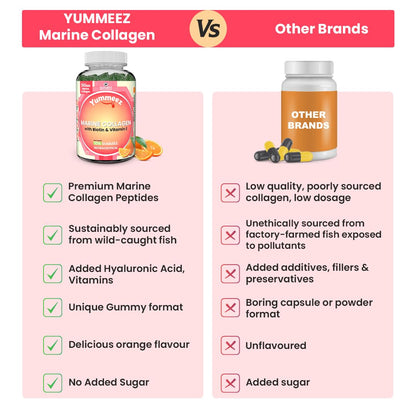 Comparison chart of Yummeez Marine Collagen with other brands on a pink background.