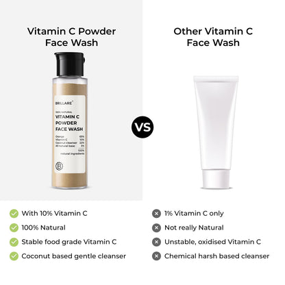 Brillare Vitamin C Powder Face Wash for Glowing, Bright Looking Skin | 100% Natural Orange Powder & Vitamin C | Gentle Exfoliation for Women & Men | Zero Chemicals