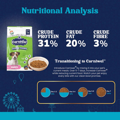 Carniwel Superfoods Puppy Dry Dog Food 1kg | 100% Vegetarian | Fresh & Natural Ingredients | Highly Palatable | GMO Free | Premium Nutrition for Small Dogs