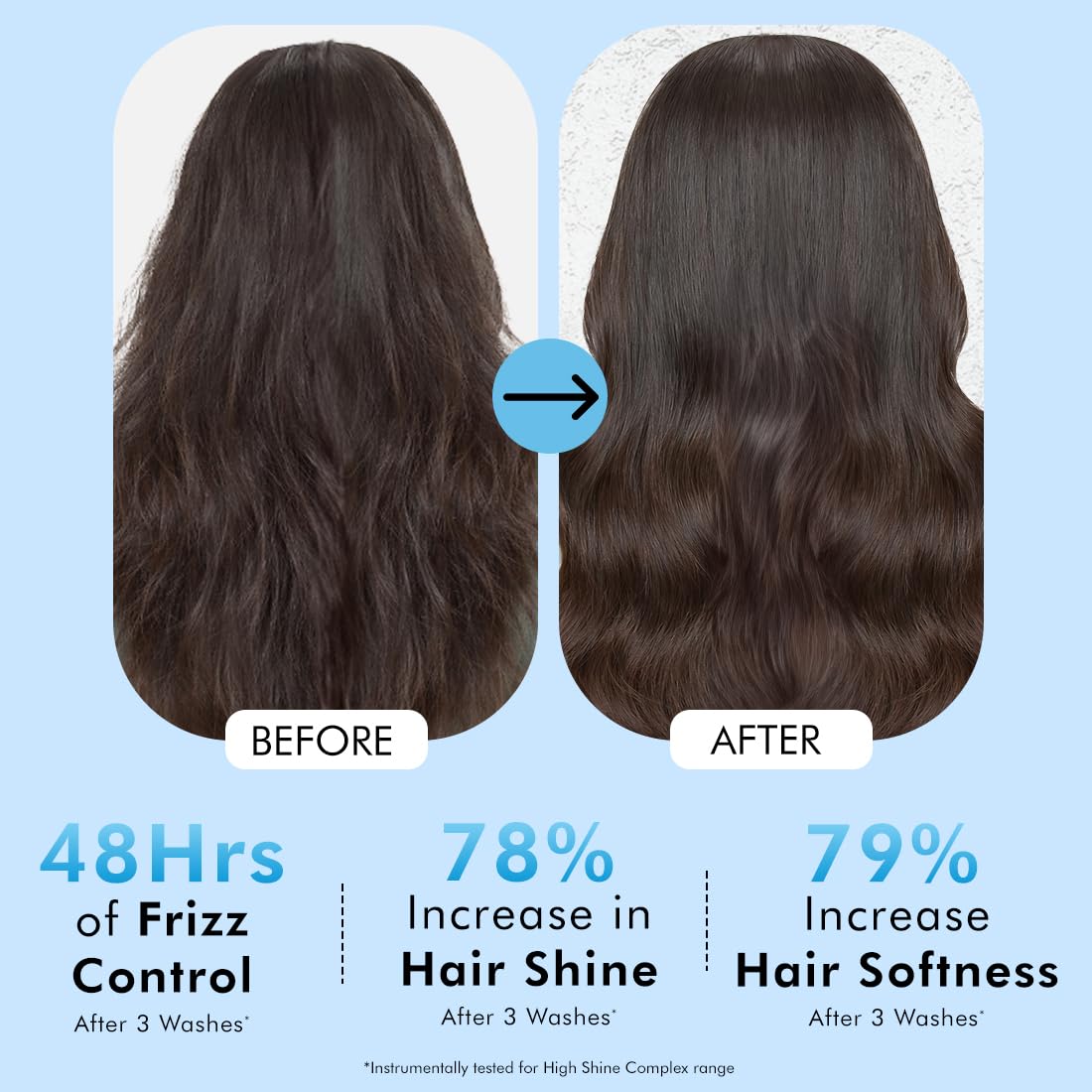 Before and after comparison of hair with frizz control product on a light blue background