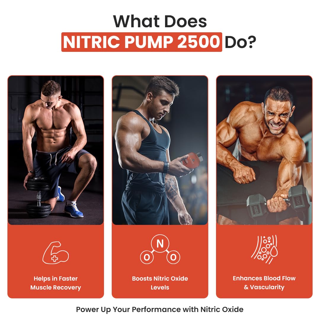 Promotional graphic for Nitric Pump 2500 showing a man lifting weights with text about its benefits.
