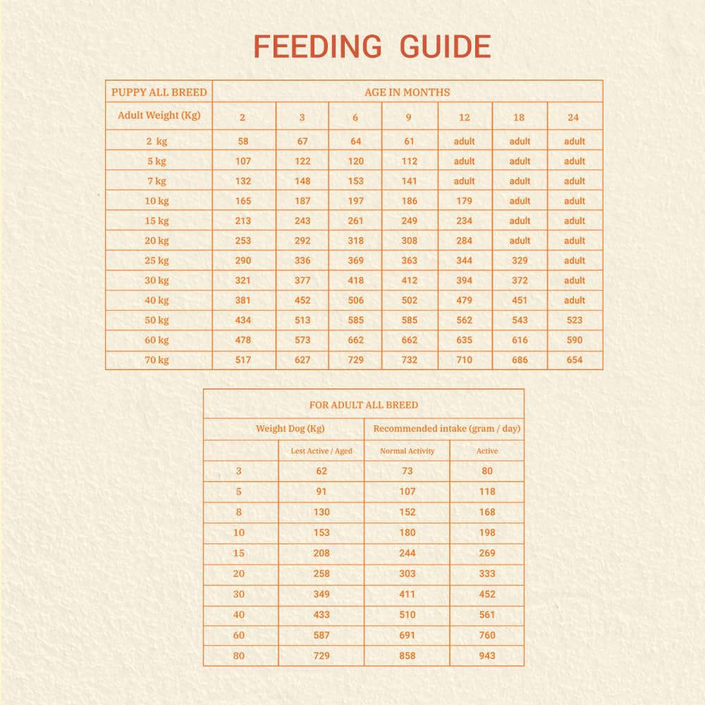 Brunos Dry Dog Food Mother & Puppy Starter - 250g (Pack of 1)| Chicken Recipe with Herbs | for Growing & Weaning Puppies | 32% Protein, 22% Fat | Supports Bone & Joint Health
