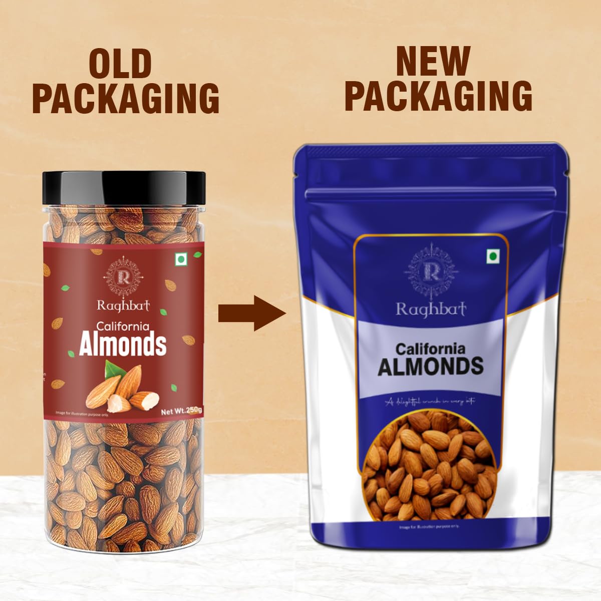 Raghbat California Almonds (500g) – Whole Raw Badam Giri | High Protein & Fibre | Gluten-Free & Non-GMO Dry Fruits