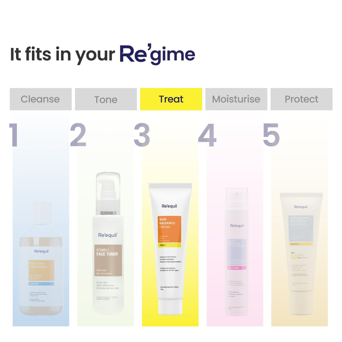 Skincare product lineup with 'Treat' highlighted on a light gray background