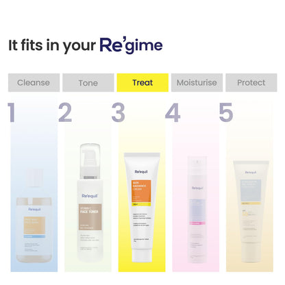 Skincare product lineup with 'Treat' highlighted on a light gray background