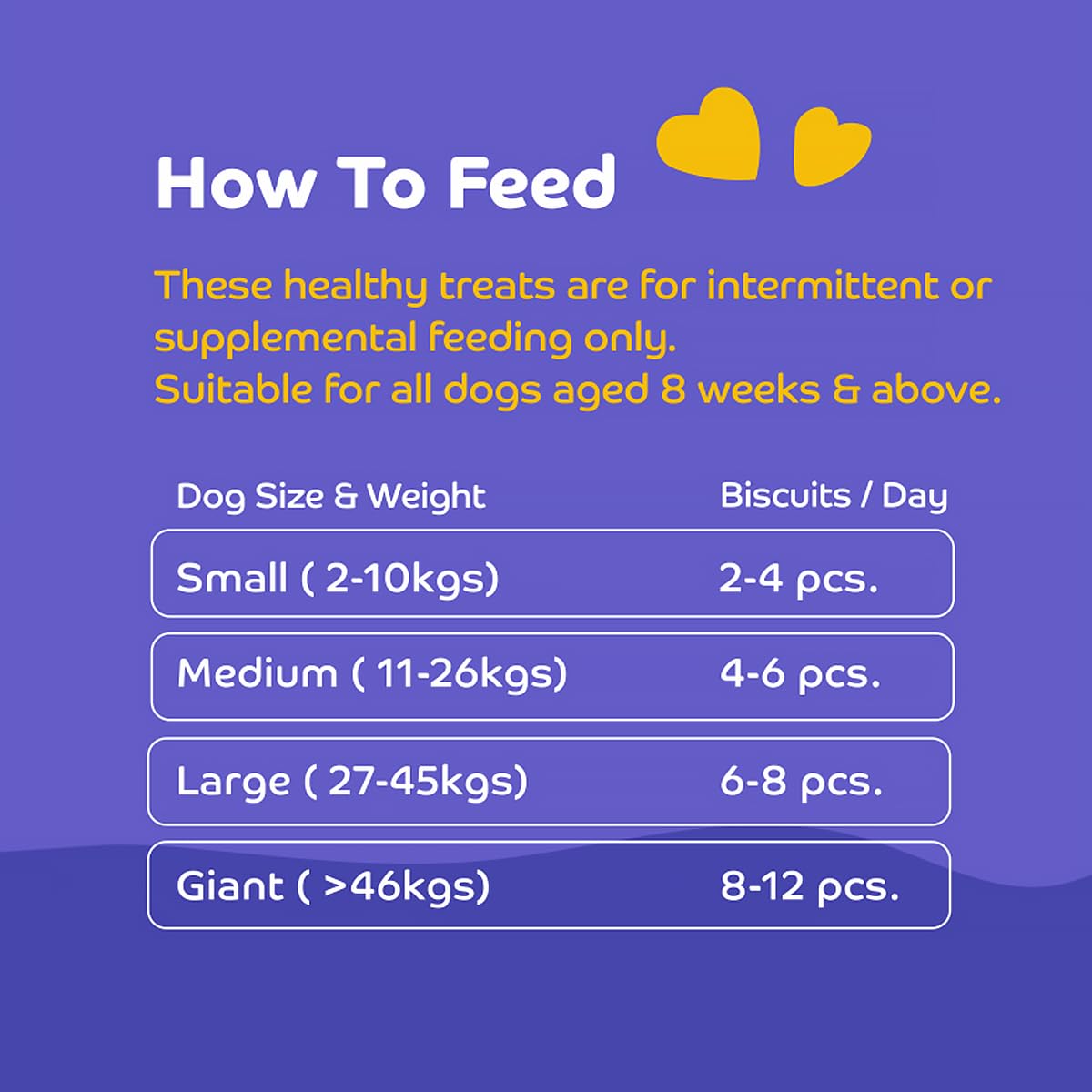 Applod Lamb with Ashwagandha Dog Biscuits for Puppies & Adult Dogs | Oven-Baked Crunchy Dog Treats Made with Real Ingredients | Healthy Training & Reward Snacks | 845g