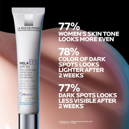 La Roche-Posay Mela B3 SPF30 skincare tube with skin tone improvement statistics on a blurred background