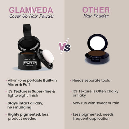 Glamveda Cover-Up Hair Powder - Brown | Covers Grey Roots & Bald Spots Instantly | Root Touch Up | Highly Pigmented, Fuller & Denser Look | Long-Lasting | Matte Finish | Fine Powder | Natural Look 4g