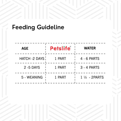 PETSLIFE Hand Feeding Formula for Baby Birds, 250g