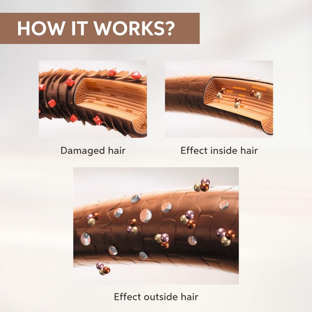 Diagram showing the effects of hair damage and treatment on hair strands.