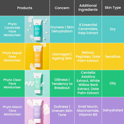 Earth Rhythm Phyto Niacin Skin Repair Moisturizer With Niacinamide for Long Lasting Hydration | Repairs Damaged Skin, Fades Acne Scars for Dry & Normal Skin - 50ml
