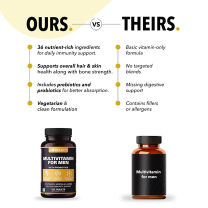 Boldfit Best Multivitamin Tablet For Men, Multi vitamin Tablet For Men with Probiotics, Vitamin C, E, B12, B6, Zinc & Grape Extract For Immunity & Energy Multivitamin Supplement- 120 Veg Tablets