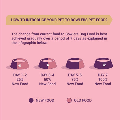 Bowlers Nutrimax Puppy Dry Dog Food | Chicken & Milk |1.2 kg | Smooth Digestion & Shiny Coat | Promote Healthy Growth | Strong Bones & Muscle Development