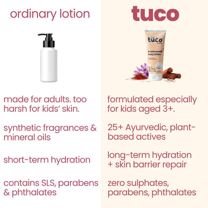TuCo® Kids Kumkumadi Body Lotion, 3-12 Years, 200ml | Haldi, Manjistha, Red Sandalwood & Kumkumadi, Ayurvedic Moisturising, Paraben, Sulphate & Phthalate Free, Natural Glow