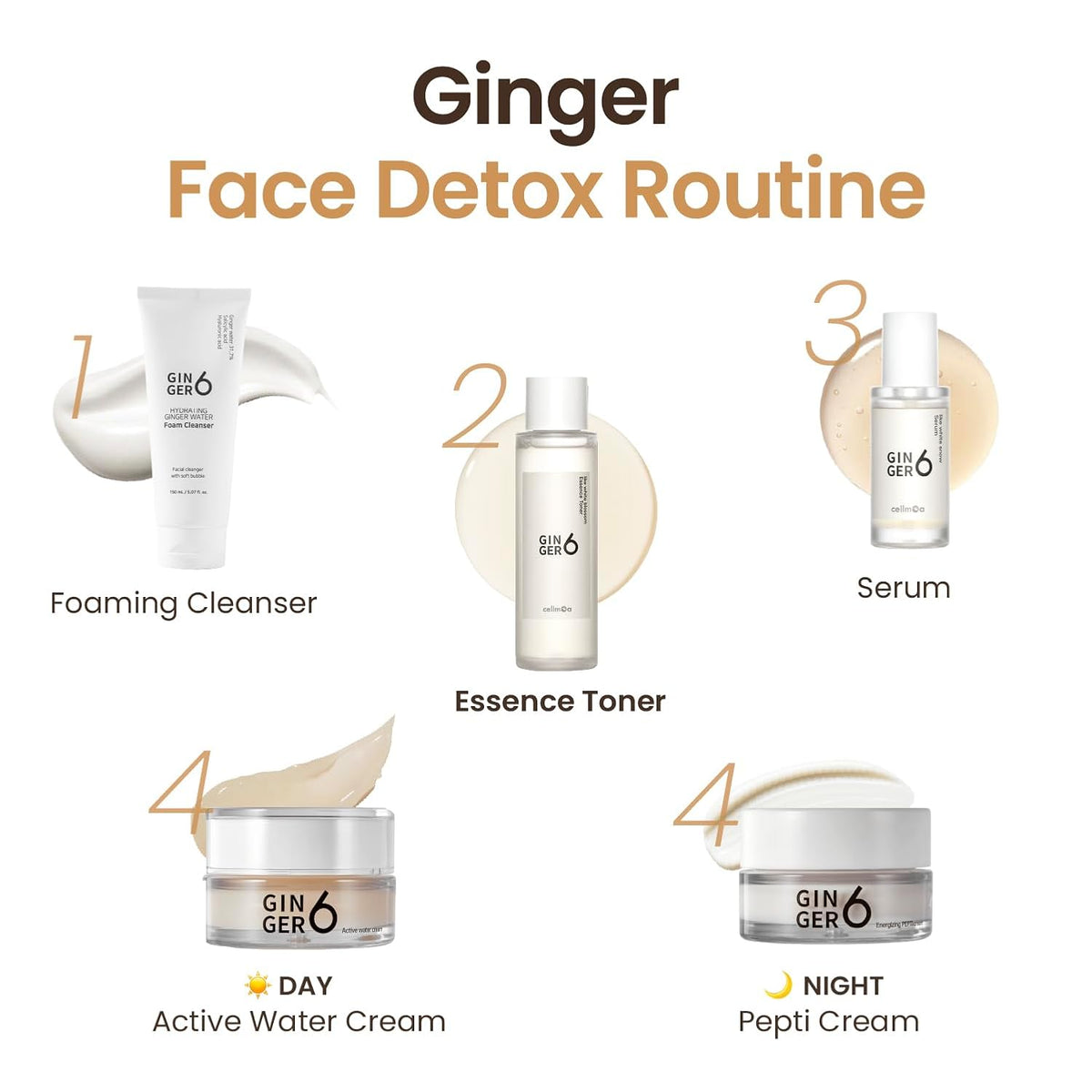 Ginger Face Detox Routine with skincare products on a white background