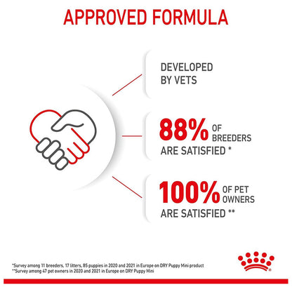Royal Canin Medium Puppy, Dry Food, 1 kg | Supports Digestion And Immunity With Short Growth And High Energy Content