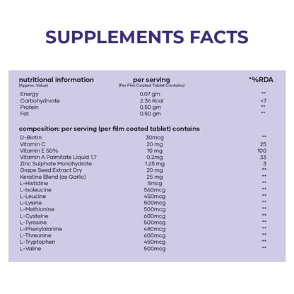 saturn by ghc Biotin Hair Gummies | Stronger Hair & Nails | Hair Gummies for Women| Vitamin B7, 60 Tablets