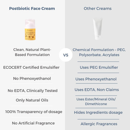 Little Rituals Baby and Kids Post-Biotic Face Cream Moisturiser - Hydration + Radiance, Formulated with Golden Millets, Jojoba, Calendula, Natural, Organic, Dermat tested, SWISS Technology (50 gram)