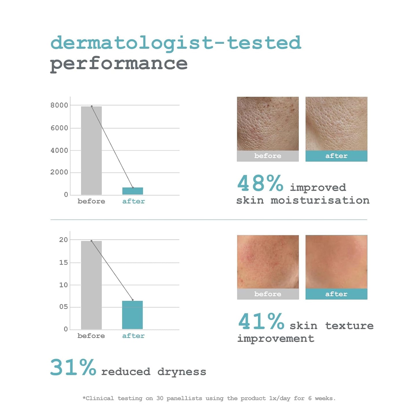 Dermacy Ceramide-3 Skin Refining Face Moisturising Cream | Barrier Repair Moisturizer with 3 Essential Ceramides, 2.5% Hyaluronic Acid & ThermoActiv Spring Water | For All Skin Types | 50g
