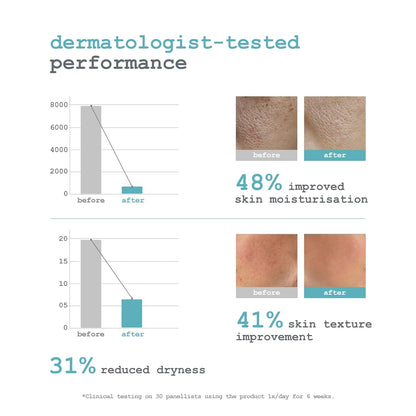 Dermacy Ceramide-3 Skin Refining Face Moisturising Cream | Barrier Repair Moisturizer with 3 Essential Ceramides, 2.5% Hyaluronic Acid & ThermoActiv Spring Water | For All Skin Types | 50g