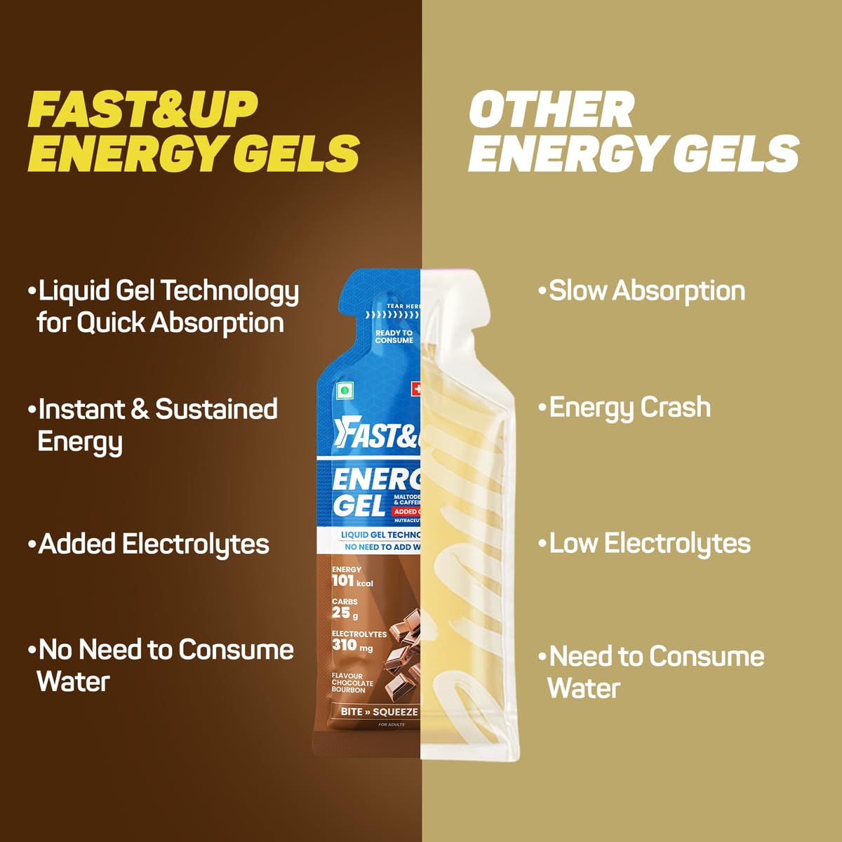 Comparison chart of FAST&UP Energy Gels with other energy gels on a brown and beige background.