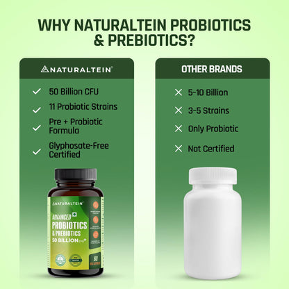 NATURALTEIN Advanced Probiotics & Prebiotics – 50 Billion CFU | 60 Veg Capsules | Supports Gut Flora Balance, Digestion, Immunity & Nutrient Absorption | 9 Strain Probiotic Formula