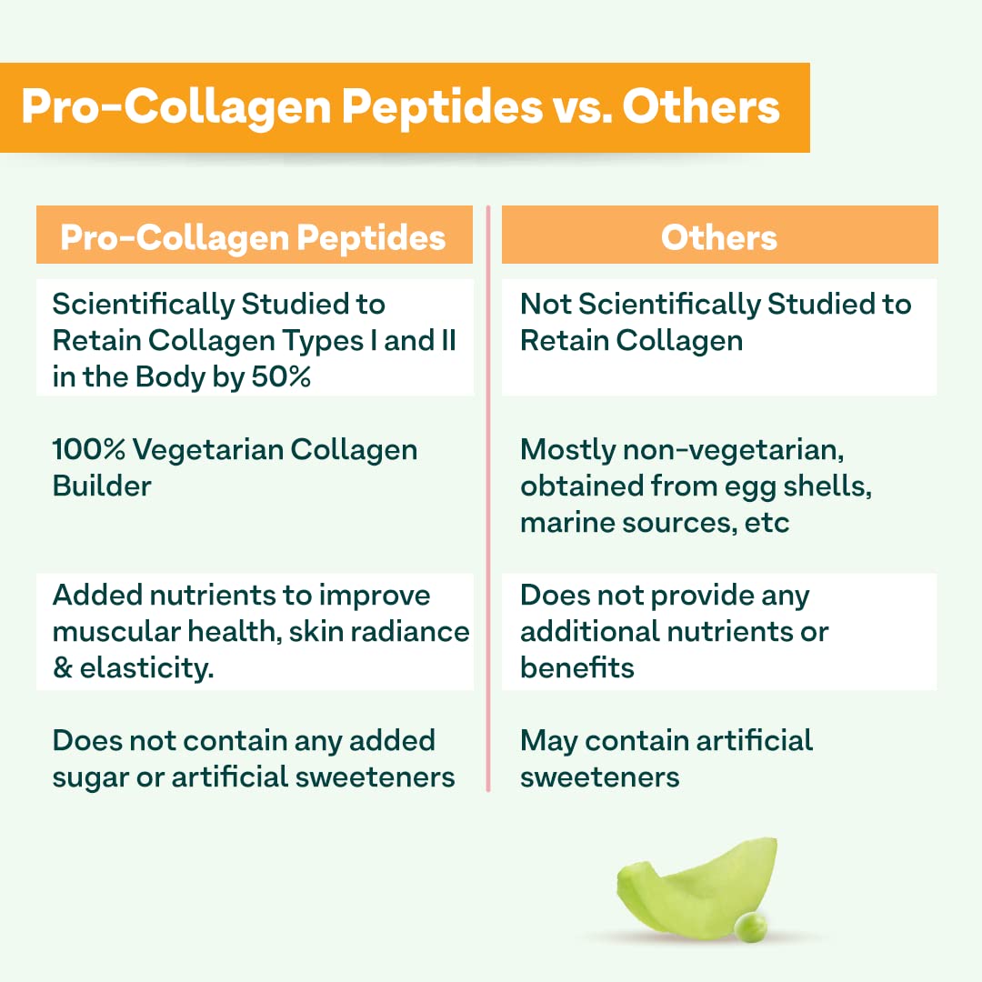 OZiva Pro Collagen Peptides Caramel, 250g (Type I & Type II) | Whey Protein & Collagen Builder Peptides for Healthy Skin & Hair Muscular & Joint Health | Powder for Women & Men, Caramel, Pack of 1