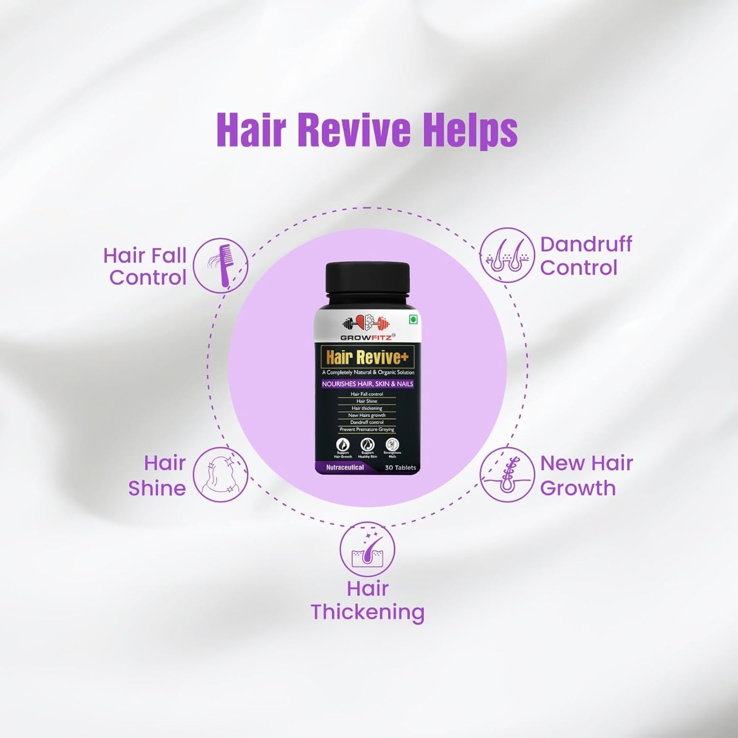 Growfitz Hair Revive+ | Ayurvedic & 100% Natural | Hair Growth, Skin, Nails | For Men & Women - 30 veg tablets (Pack of 1)