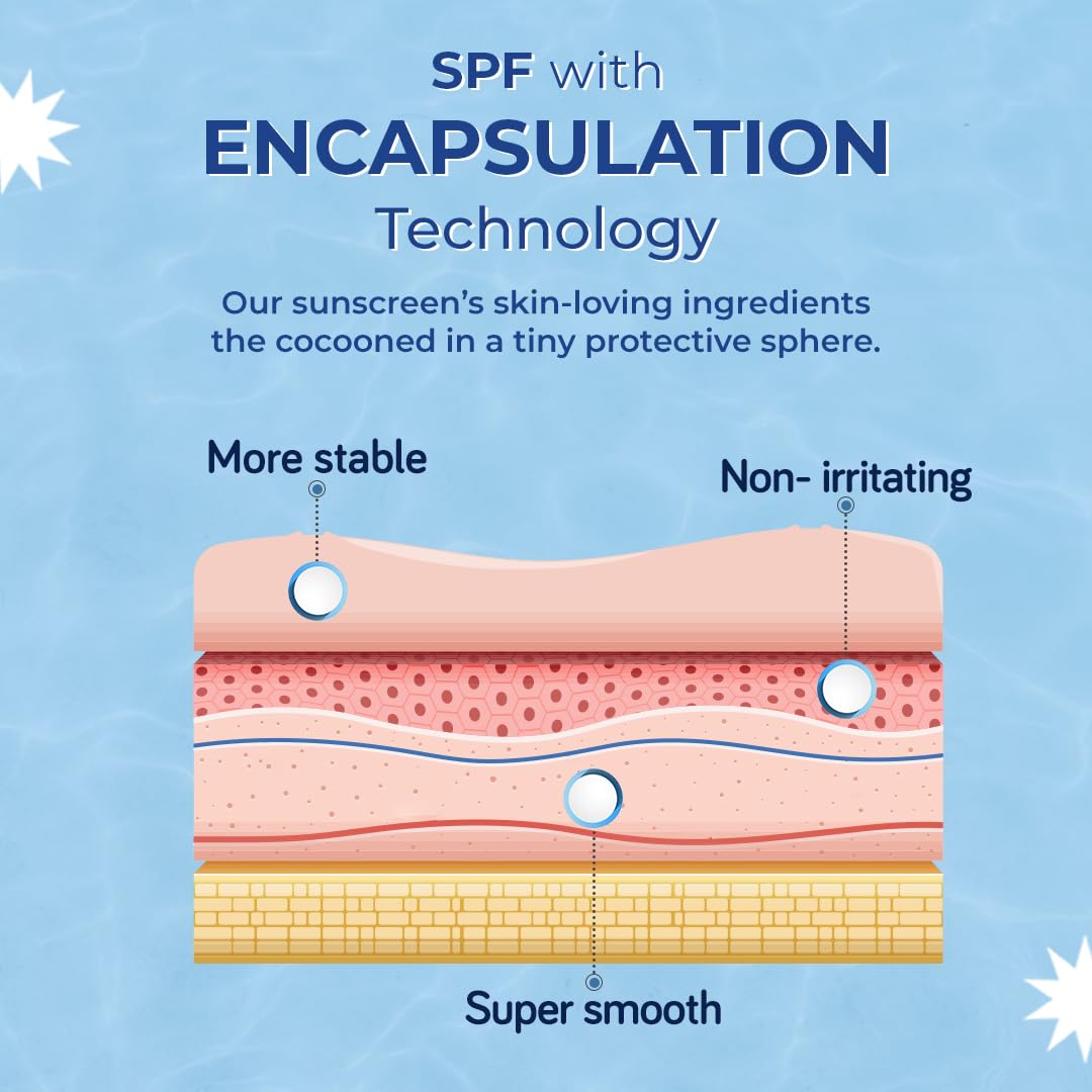 Diagram of sunscreen application on skin with text about encapsulation technology