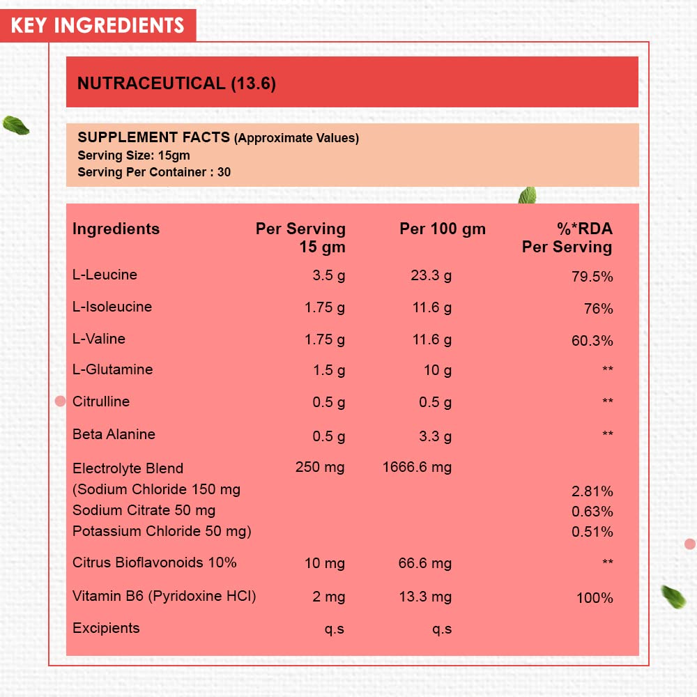 Nutritional supplement facts table with key ingredients on a red background