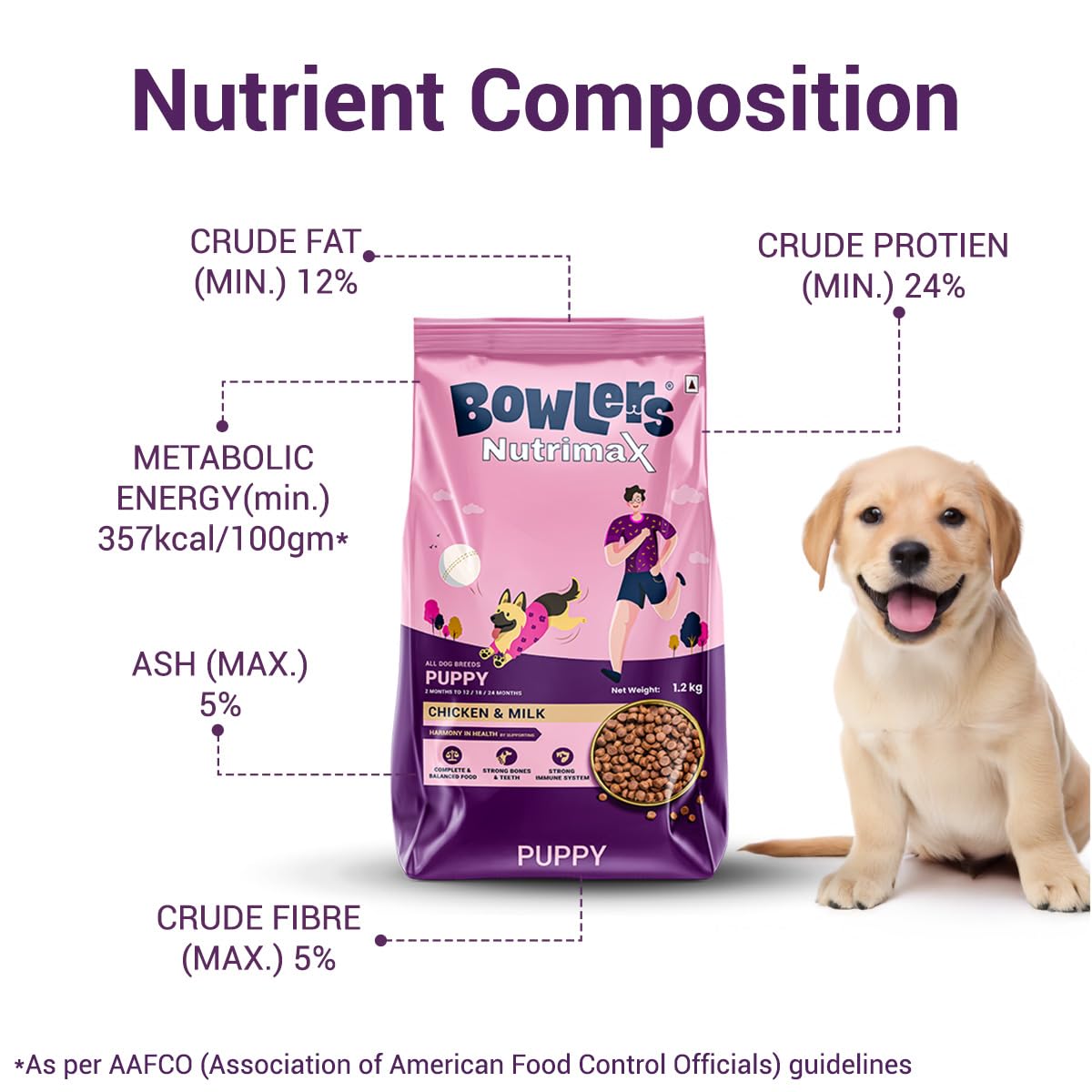 Bowlers Nutrimax Puppy Dry Dog Food | Chicken & Milk |1.2 kg | Smooth Digestion & Shiny Coat | Promote Healthy Growth | Strong Bones & Muscle Development