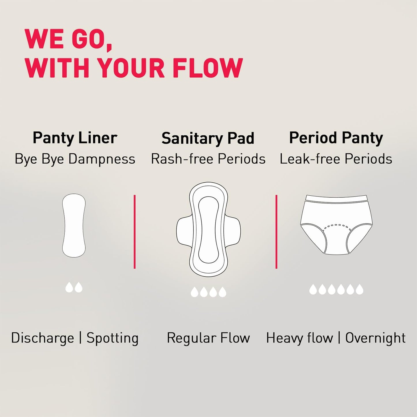 Diagram of menstrual products with labels on a gray background