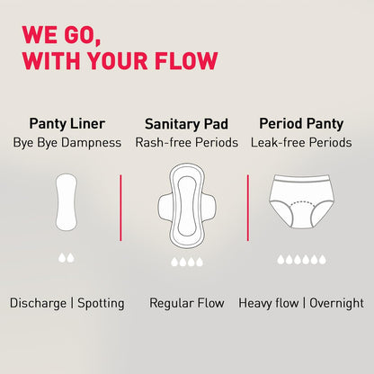 Diagram of menstrual products with labels on a gray background