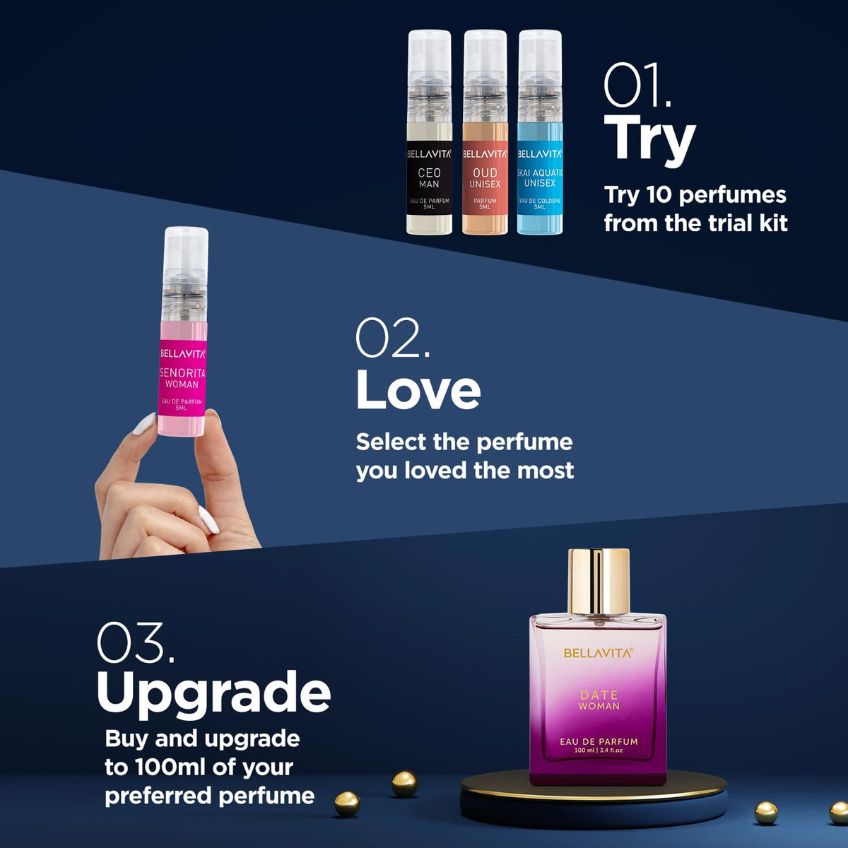 Perfume advertisement with trial kit, selection process, and upgrade option on a blue background.