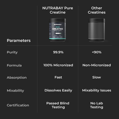 Comparison chart of Nutrabay Pure Creatine with other creatines on a black background