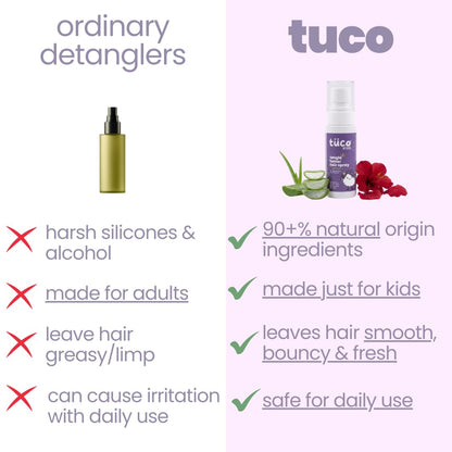 Tuco® Kids Tangle Tamer Hair Detangler Spray, 50ml | Infused with Aloe Vera, Flaxseed & Methi, Ages 2-5, 4-10, 10-15, 5-10 Years, Paraben & Sulphate Free, Pack Of 1