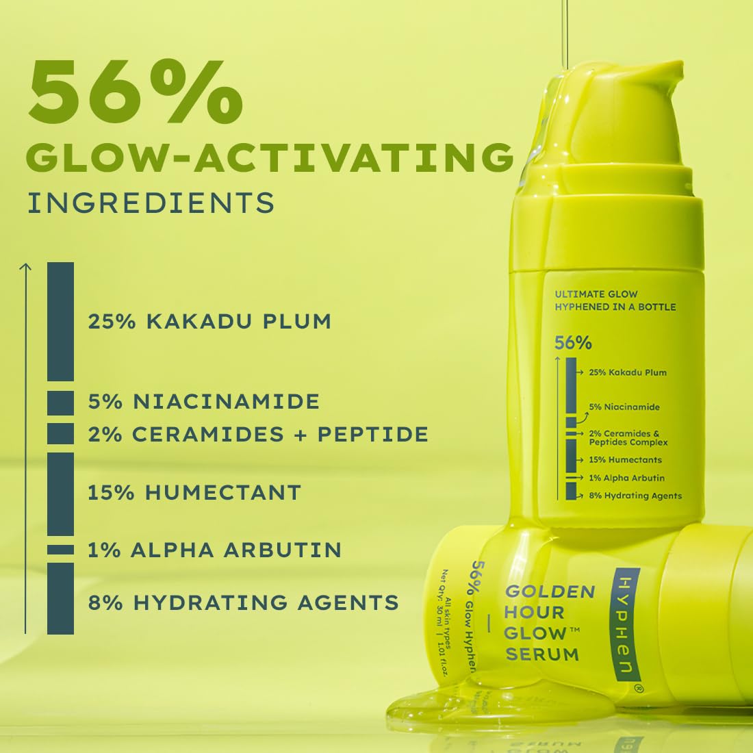 Yellow skincare serum bottle with ingredient list on a green background