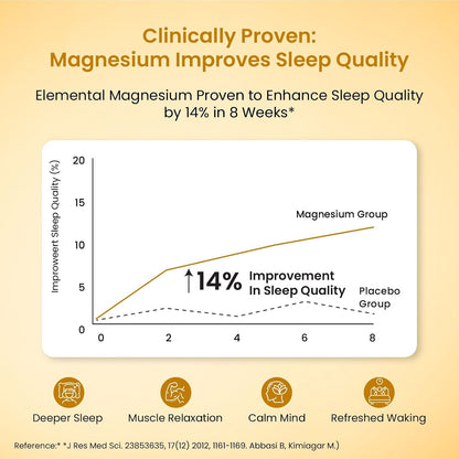 Vlado's Himalayan Organics 5X Strength Liposomal Magnesium Supplement - 2100mg+ with Chelated Magnesium Glycinate, Citrate, Oxide, Threonate, Aspartate & Triple magnesium Complex | For Sleep, Cramps, Recovery 120 Tablets