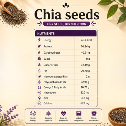 TruNutra Chia Seeds 200g | Omega-3, Fiber & Protein Rich Superfood for Eating | Supports Digestion, Weight Management, Bone Strength & Energy | Vegan | Non-GMO